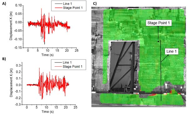 Deformation Measurements During Seismic Loading of Masonry Buildings
